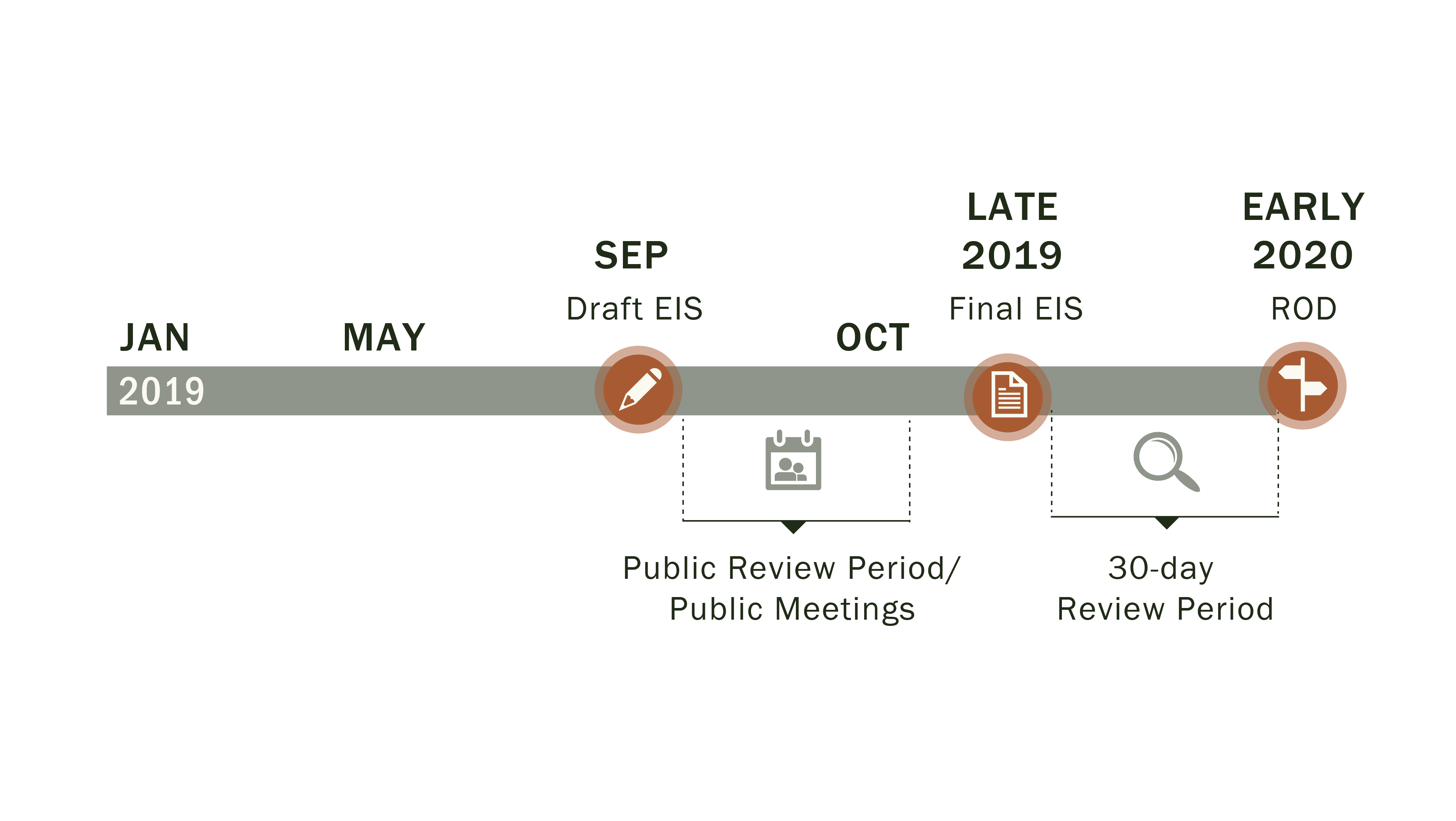 BLM Record of Decision (ROD) Timeline